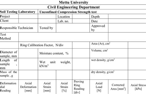 astm standards for unconfined compression test|unconfined compression test data sheet.